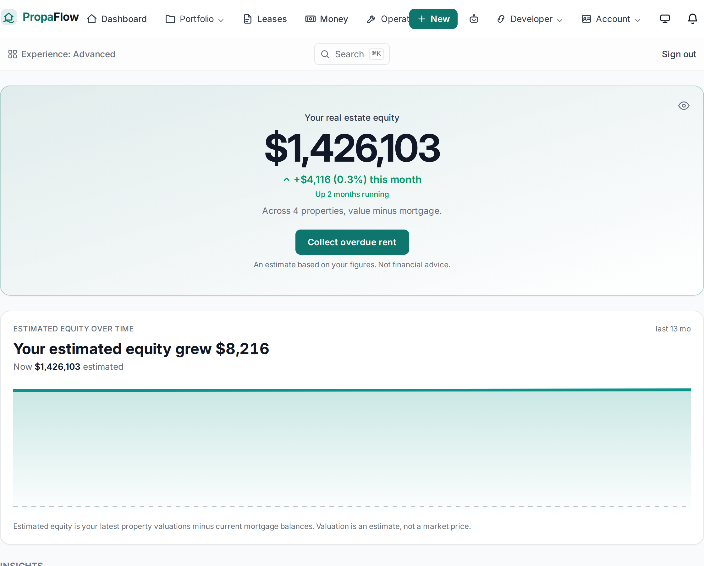 Wealtharu dashboard showing monthly income, cash flow, occupancy, arrears, a net-cash-flow chart, and quick actions.